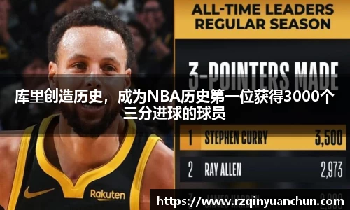 库里创造历史，成为NBA历史第一位获得3000个三分进球的球员