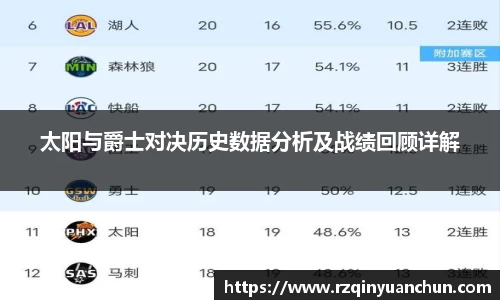 太阳与爵士对决历史数据分析及战绩回顾详解