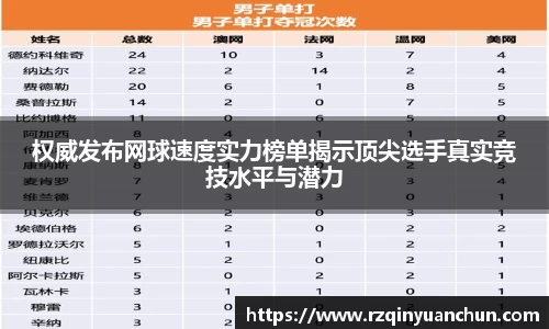 权威发布网球速度实力榜单揭示顶尖选手真实竞技水平与潜力