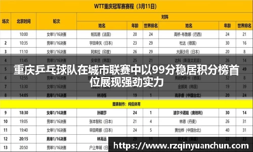 重庆乒乓球队在城市联赛中以99分稳居积分榜首位展现强劲实力