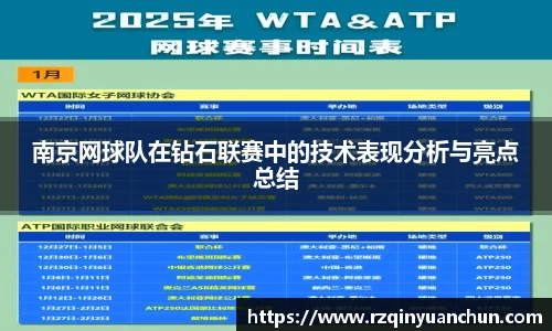 南京网球队在钻石联赛中的技术表现分析与亮点总结