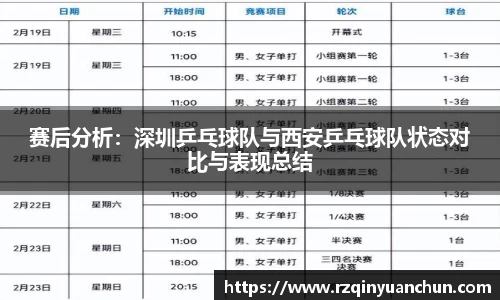 赛后分析：深圳乒乓球队与西安乒乓球队状态对比与表现总结