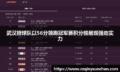 武汉排球队以56分领跑冠军赛积分榜展现强劲实力