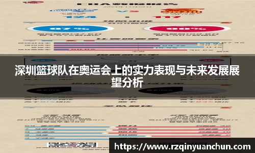 深圳篮球队在奥运会上的实力表现与未来发展展望分析